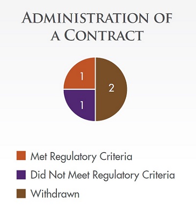 Administration of a contract
