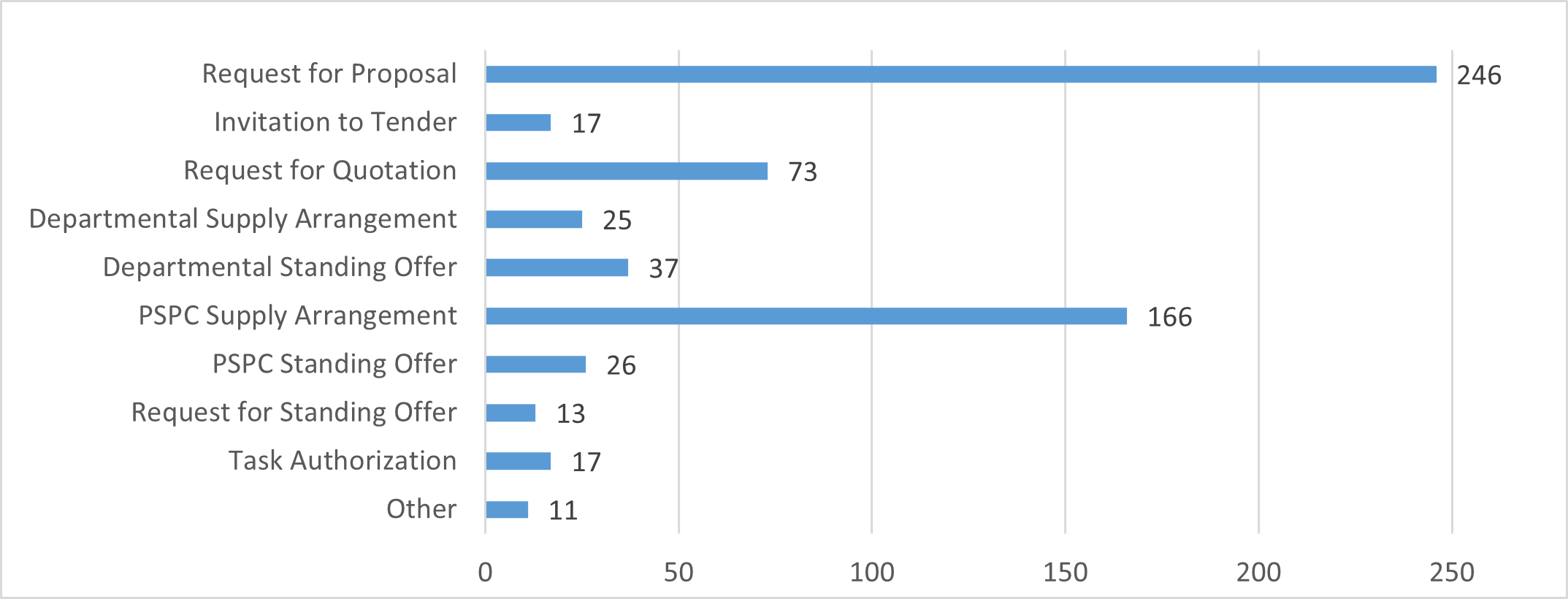 Figure 3.2 - Image description below