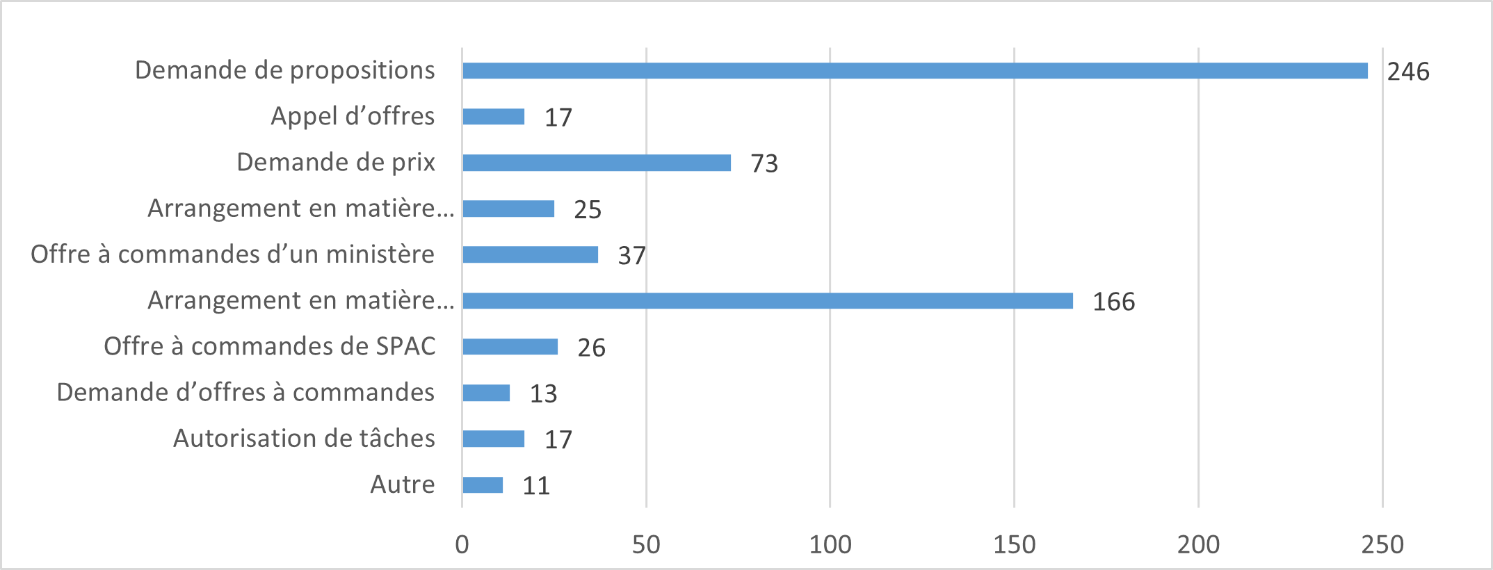 Figure 3.2 - Description de l’image ci-dessous