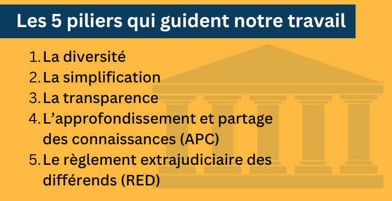 Un contrat vous pose problème?