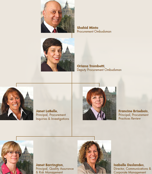 Pictures of the OPO Management Team connected by lines - From top to bottom ? Shahid Minto, Oriana Trombetti, Janet Labelle, Francine Brisbois, Janet Barrington, Isabelle Deslandes