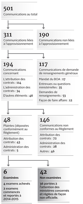 l'image pour examiner les problèmes liés à l'approvisionnement