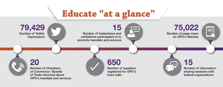 Educate "at a glance"