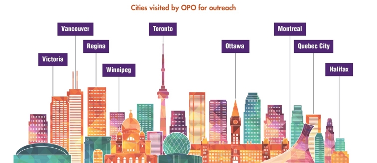 Cities visited by OPO for outreach
