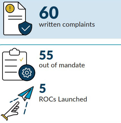 Summary of the number of complaints recieved by OPO - Long description below.