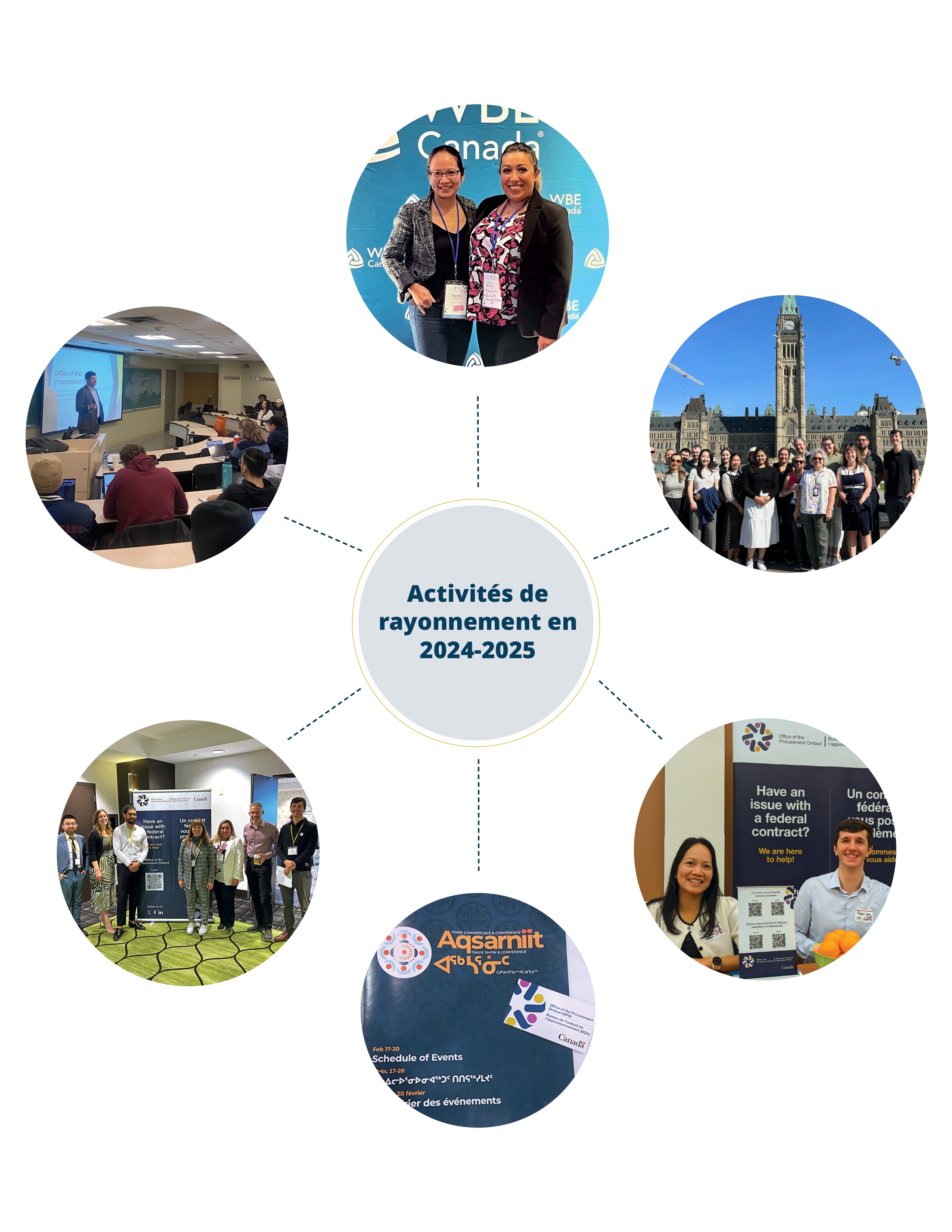 Un collage de sept images circulaires entourant un cercle central intitulé « 2024–2025 en sensibilisation », illustrant diverses activités de sensibilisation telles que des présentations, des événements et des séances d'information. Longue description ci-dessous.